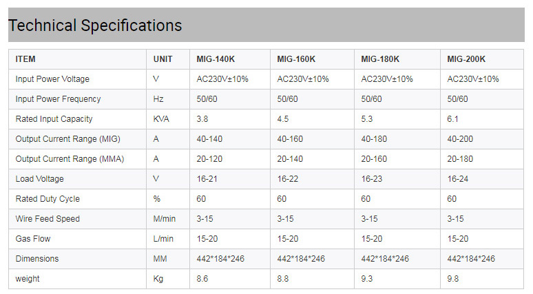 Igbt-Inverter-3-In-1-Mma-Mig-Mag-Welding-Machine_03