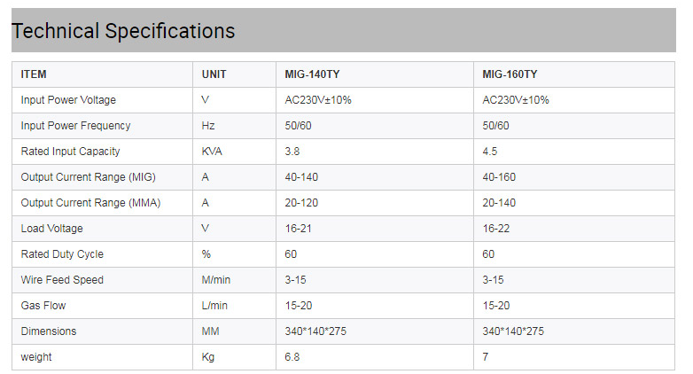 Mig-175-台州供应商-热保护-Mig_m_03