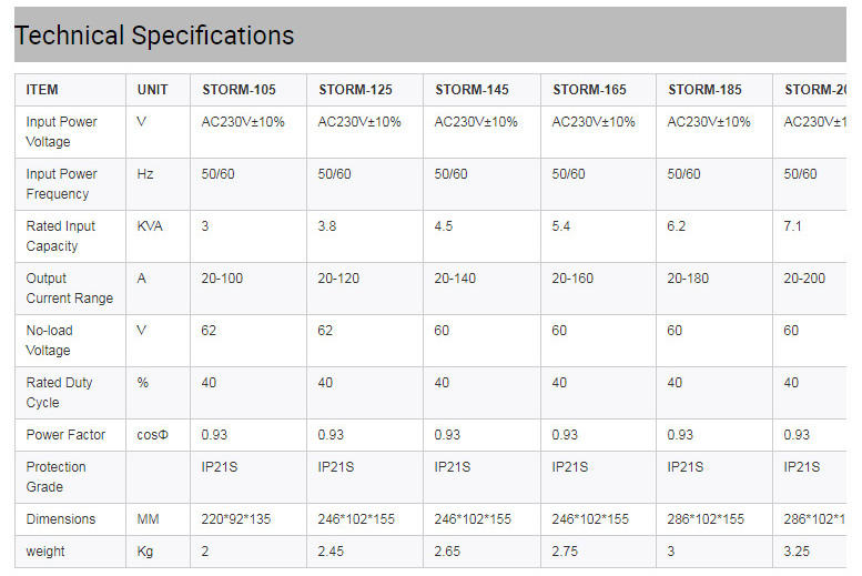 便携式电动汽车Mosfet逆变器Dc-Arc-Welder-Mm_03